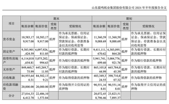 未能及时大面积复产，晨鸣纸业明起将被ST-第2张图片