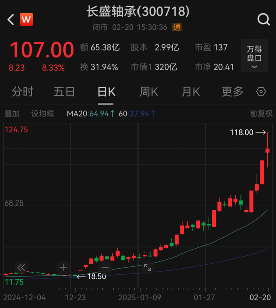 冲高回落，人气股尾盘松动！受益于“AI+”，这一板块传来积极信号-第1张图片