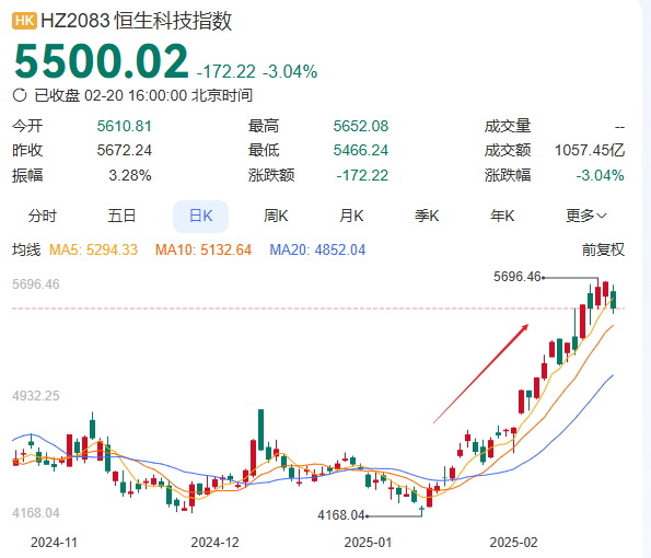 高盛：AI或为中国股市带来2000亿美元净买入-第1张图片