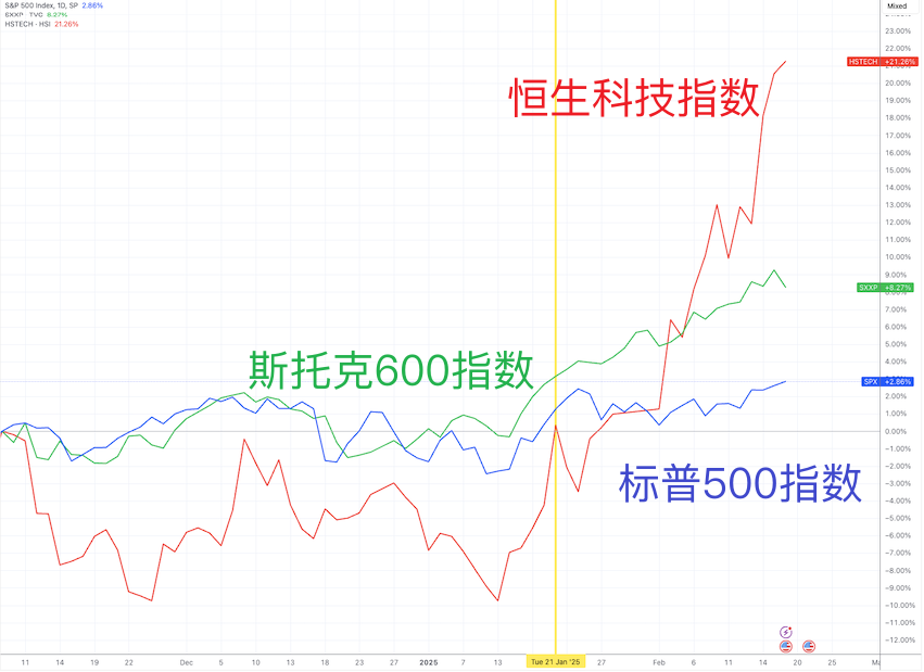 美国总统履新满月：交易员的“特朗普交易”情绪，淡了-第1张图片