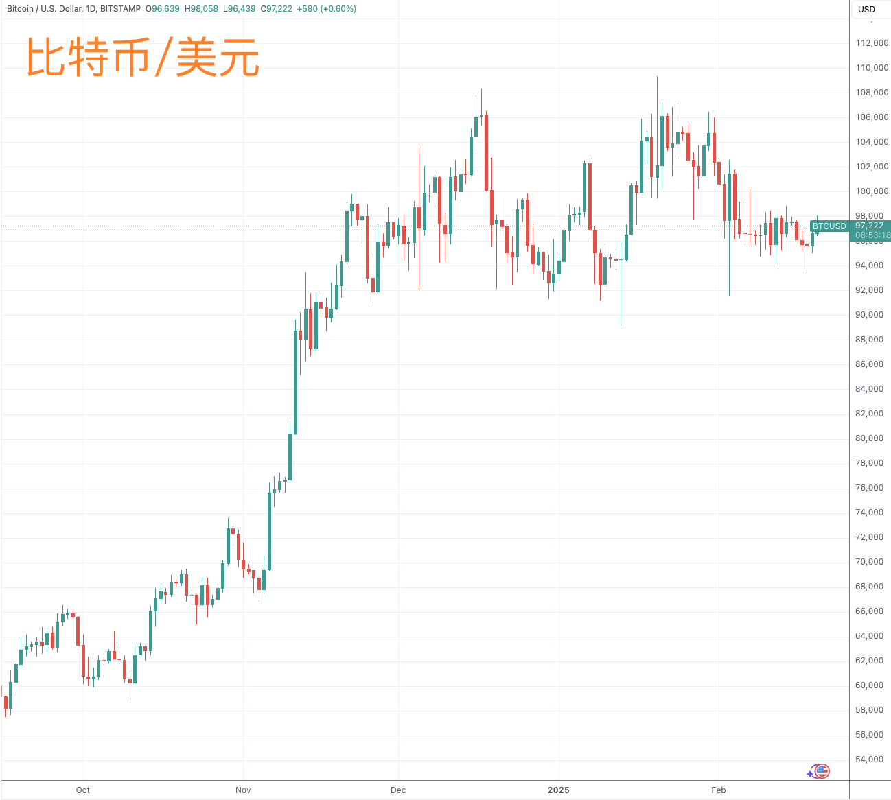 美国总统履新满月：交易员的“特朗普交易”情绪，淡了-第6张图片