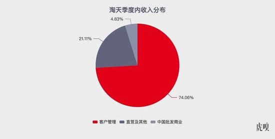 该重新打量阿里了-第4张图片