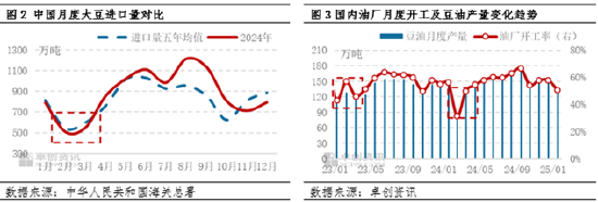 油脂有“料”：供应现实及预期博弈 豆油行情高位波动-第4张图片