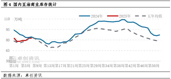 油脂有“料”：供应现实及预期博弈 豆油行情高位波动-第5张图片