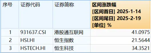 港股科网牛回调蓄力，新催化来了！阿里云收入重回两位数增长，阿里美股豪涨8%-第1张图片