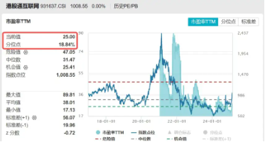 港股科网牛回调蓄力，新催化来了！阿里云收入重回两位数增长，阿里美股豪涨8%-第2张图片