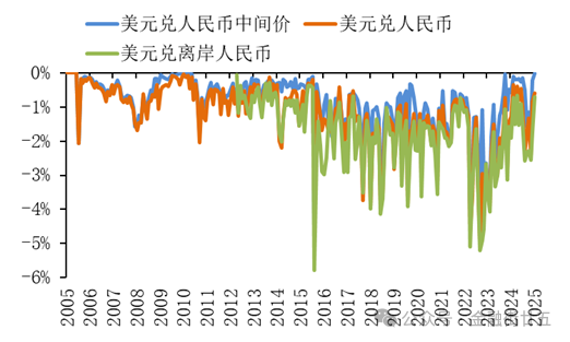 增强人民币汇率弹性具有重要意义-第2张图片