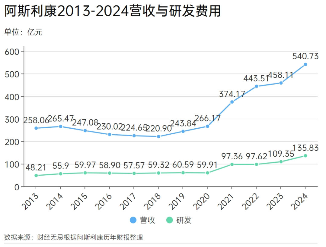 “风暴中心”的阿斯利康会被按下暂停键吗？-第6张图片