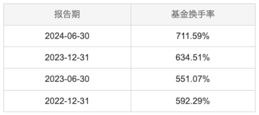 741.47%！华夏智胜先锋A去年换手率高居榜首，四季度重仓航天信息、建设银行-第2张图片