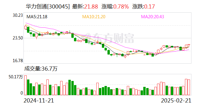 华力创通：公司积极履行环保责任，持续加强绿色生产管理-第1张图片