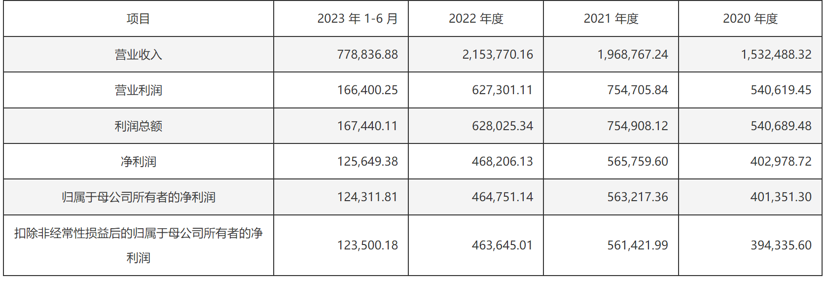 南航物流IPO折戟 三大航物流板块A股“三缺一”-第3张图片