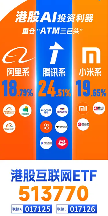 中国互联网巨头的估值正从价值迈向成长——港股互联网ETF基金经理最新点评，标的连涨6周，涨幅超46%！-第2张图片