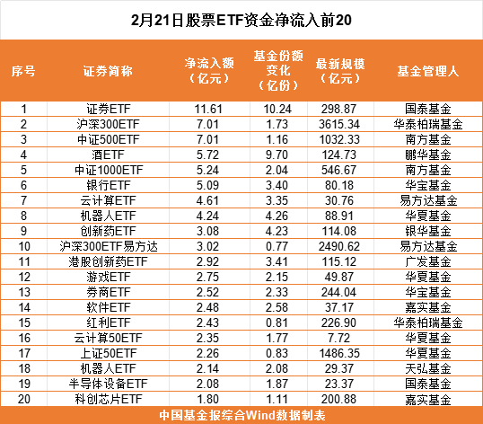 落袋为安！股票ETF资金超75亿，“跑了”-第1张图片