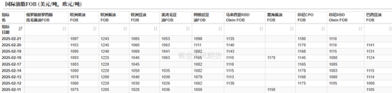 油脂：品种间分化改变-第6张图片