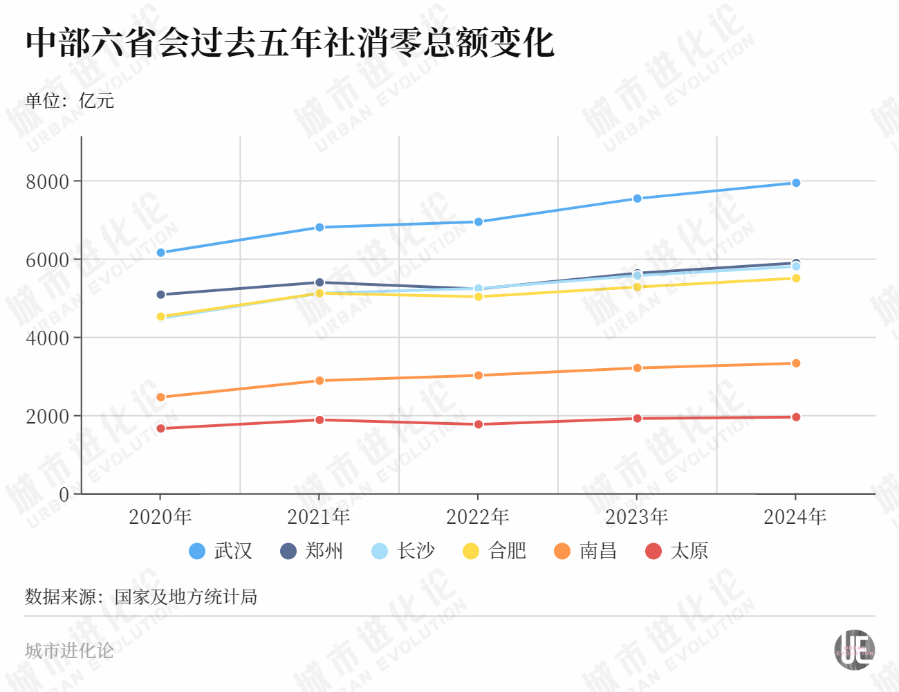 “顶流”来了，中部消费第二城“翻身”？-第2张图片