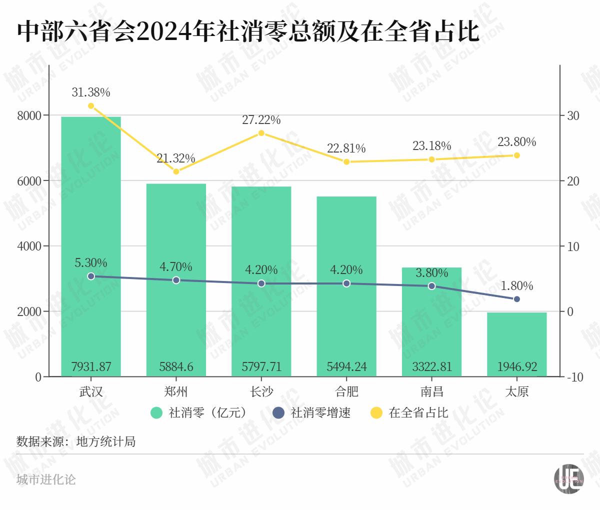 “顶流”来了，中部消费第二城“翻身”？-第5张图片