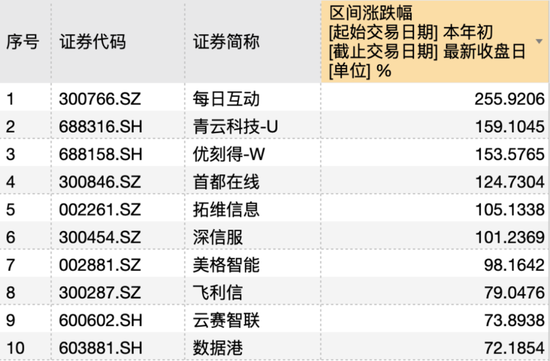 63%企业亏损！DeepSeek概念股是“虚胖”还是爆发前夜？-第2张图片