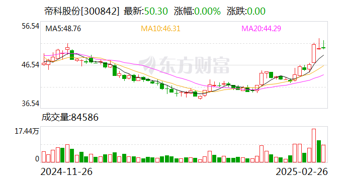 帝科股份：乾瀛基金拟减持公司不超1.5%股份-第1张图片