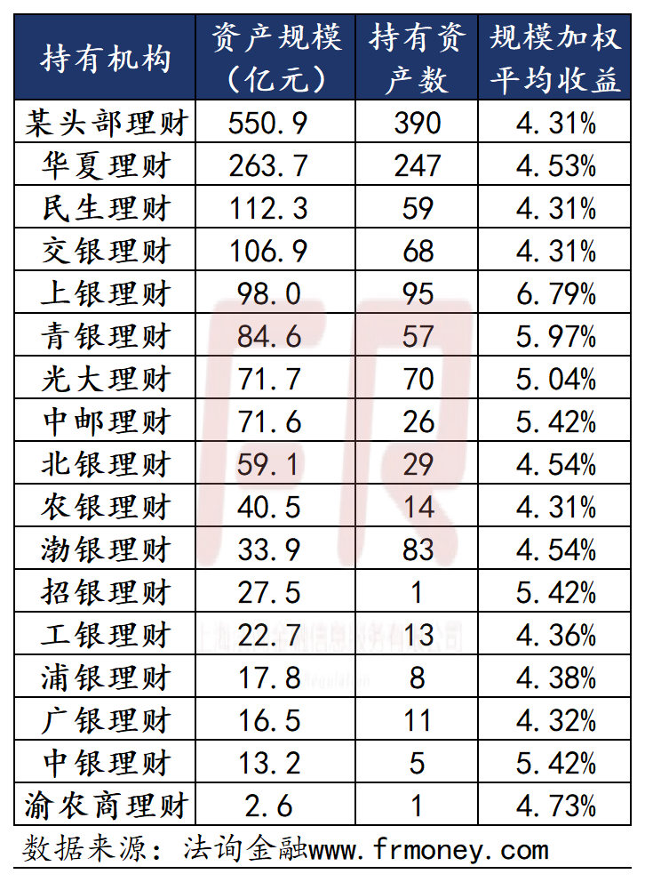 哪些理财还有4%收益城投非标？-第1张图片