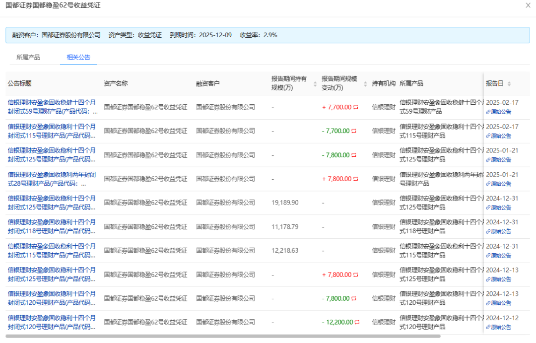 哪些理财还有4%收益城投非标？-第12张图片