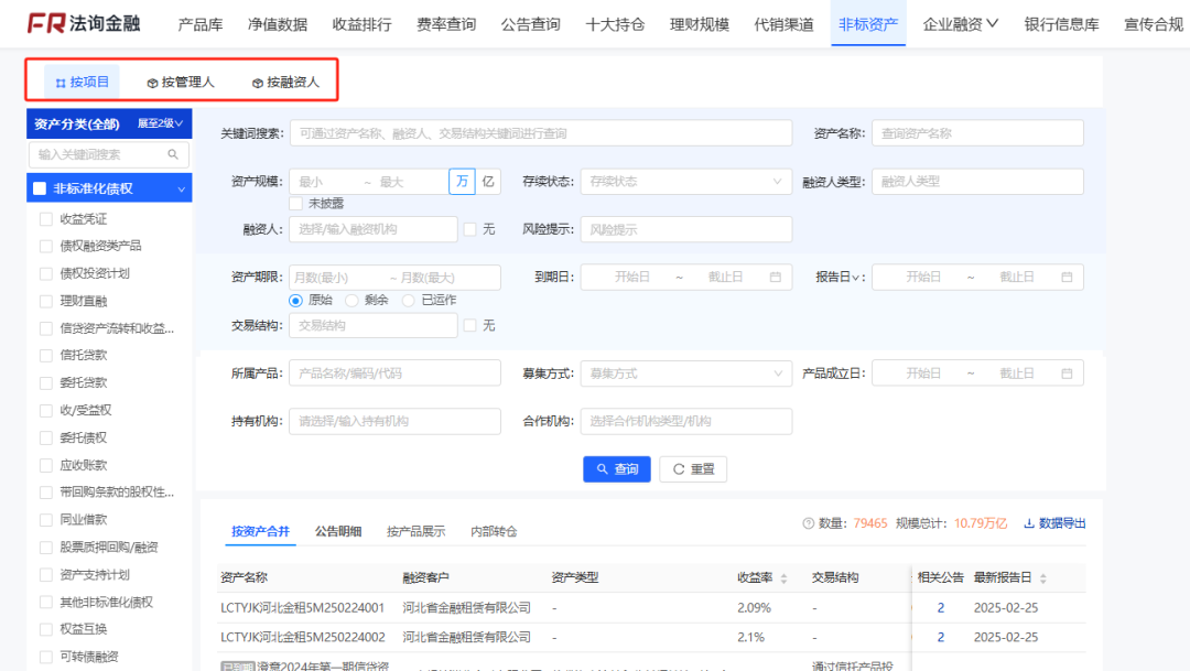 哪些理财还有4%收益城投非标？-第13张图片