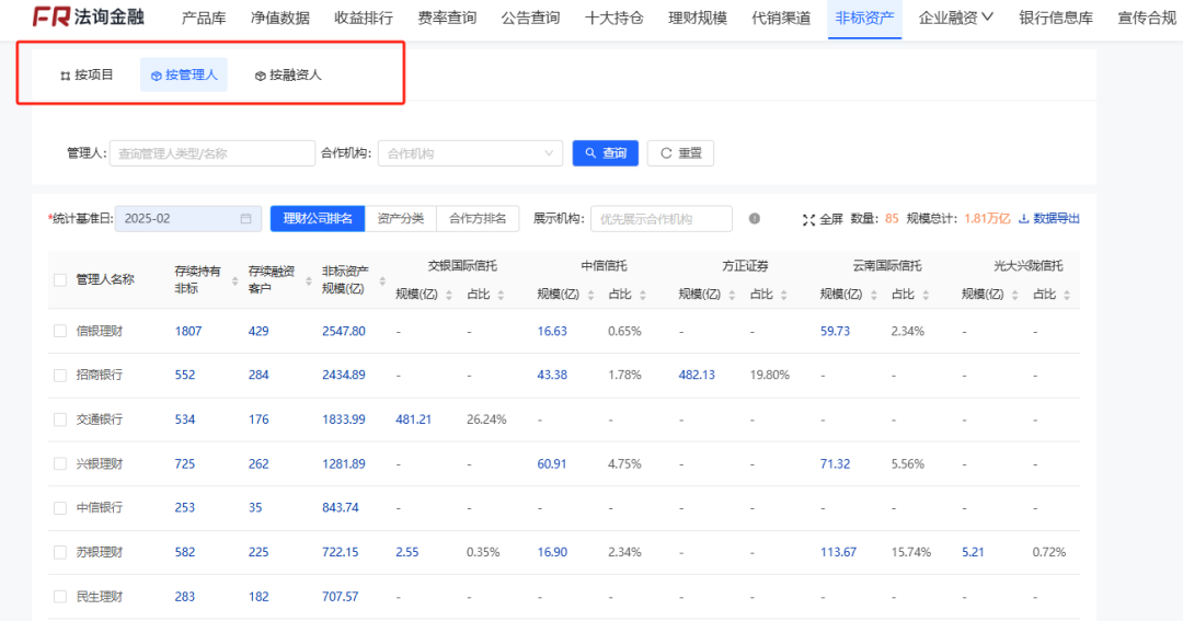 哪些理财还有4%收益城投非标？-第14张图片