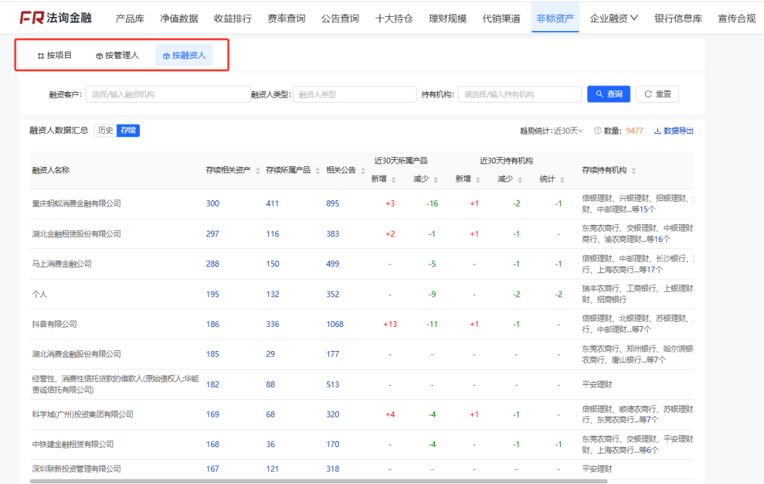 哪些理财还有4%收益城投非标？-第15张图片