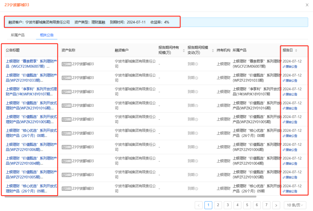 哪些理财还有4%收益城投非标？-第18张图片