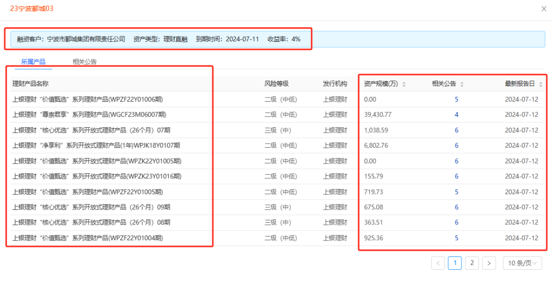 哪些理财还有4%收益城投非标？-第19张图片