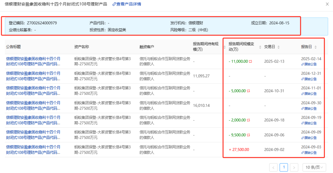 哪些理财还有4%收益城投非标？-第21张图片