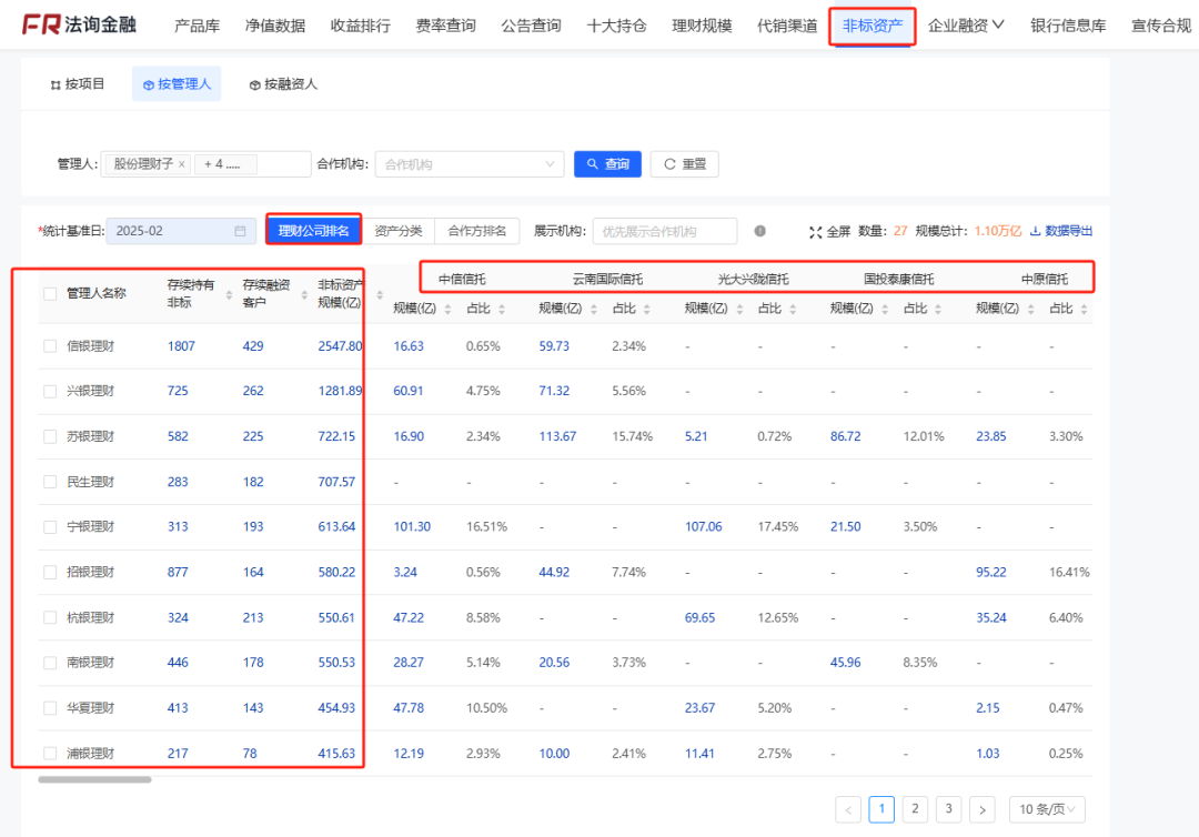哪些理财还有4%收益城投非标？-第22张图片