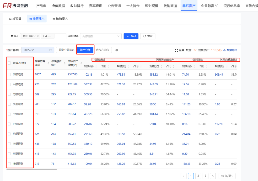 哪些理财还有4%收益城投非标？-第23张图片