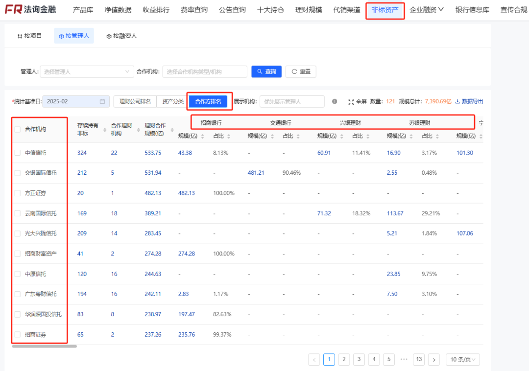 哪些理财还有4%收益城投非标？-第24张图片