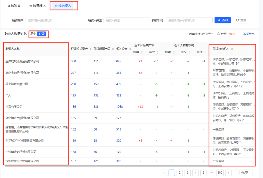 哪些理财还有4%收益城投非标？-第25张图片