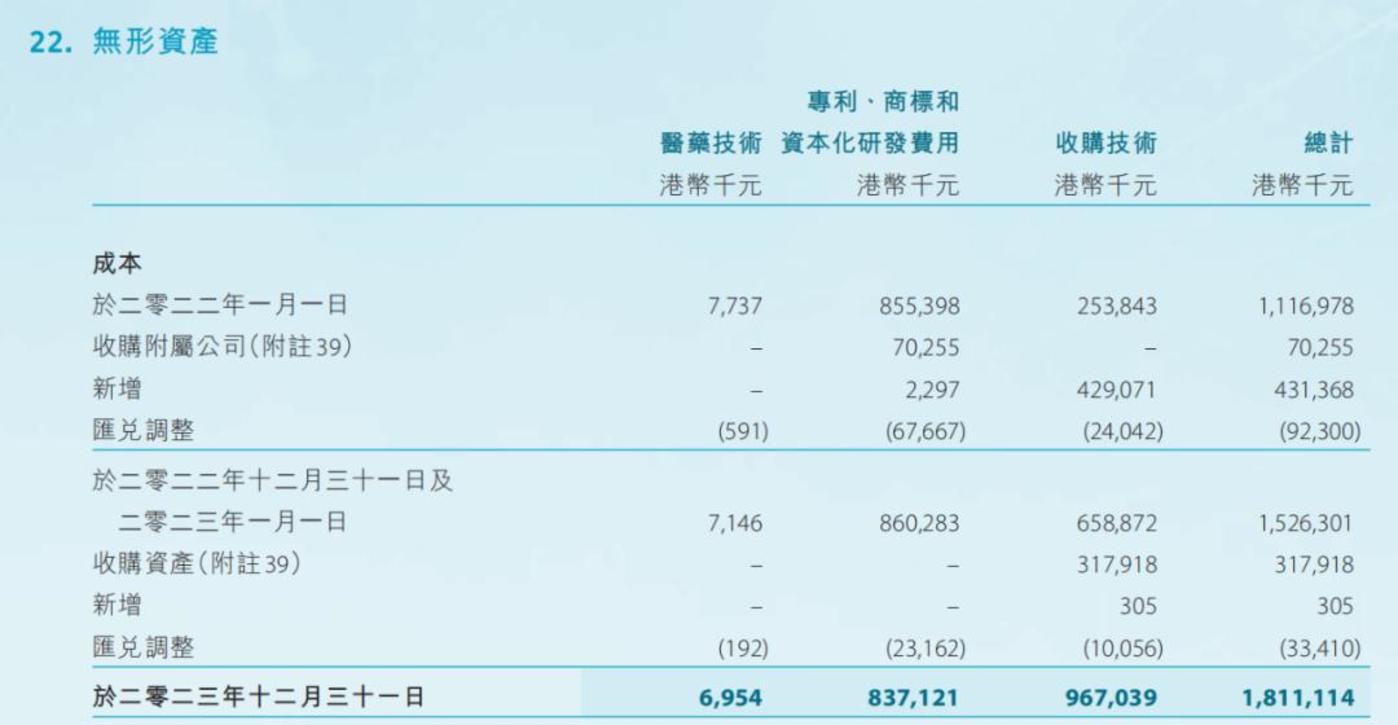 “核药”龙头远大医药，为何只有6倍市盈率？-第4张图片