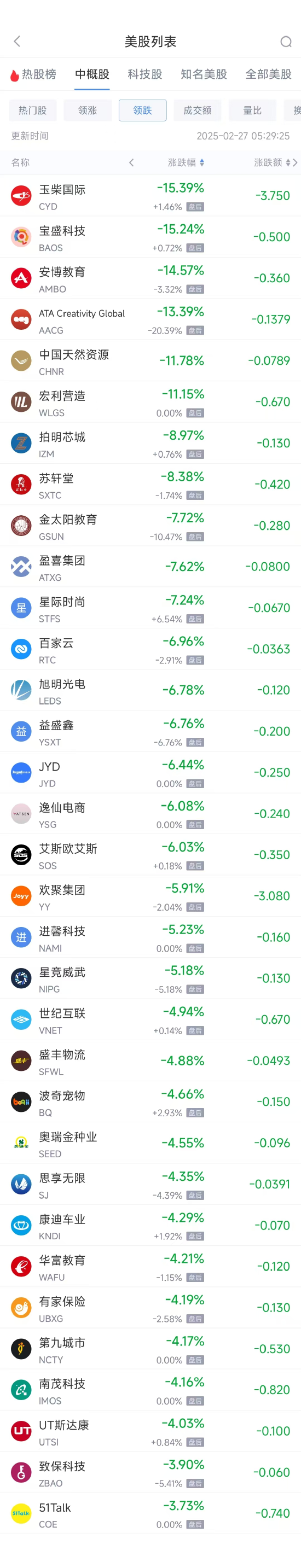 周三热门中概股普涨 理想汽车涨10.30%，小鹏汽车涨15%-第2张图片