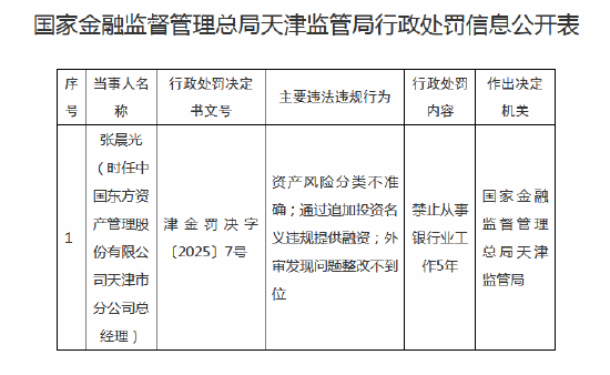 外审发现问题整改不到位 东方资管天津市分公司总经理被禁业5年-第1张图片