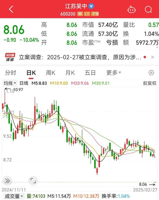 大跳水！108万手封死跌停！全球DRAM产业营收突破280亿美元，概念股全线上扬-第1张图片