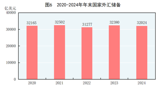 国家统计局：2024年GDP同比增长5%，人均超9.5万元！居民人均可支配收入41314元，比上年增长5.3%-第6张图片