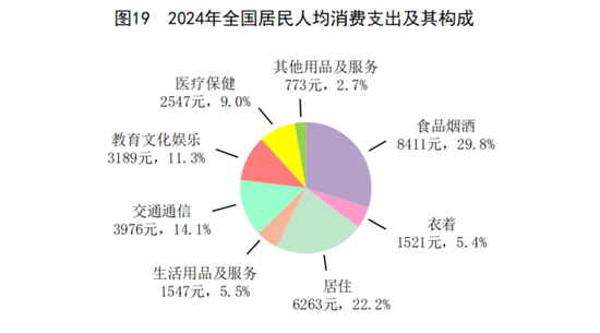 国家统计局：2024年GDP同比增长5%，人均超9.5万元！居民人均可支配收入41314元，比上年增长5.3%-第9张图片
