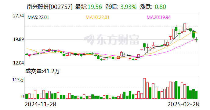 南兴股份：公司与阿里云、华为云、字节等客户有业务合作关系-第1张图片