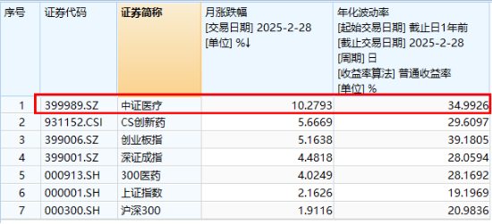 AI医疗、CXO齐挫，卫宁健康、博腾股份领跌，医疗ETF（512170）放量跌2.56%，周线止步三连阳！-第3张图片