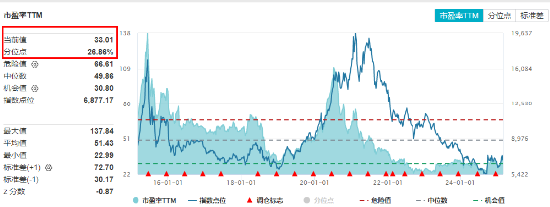 AI医疗、CXO齐挫，卫宁健康、博腾股份领跌，医疗ETF（512170）放量跌2.56%，周线止步三连阳！-第4张图片
