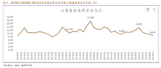 AI医疗、CXO齐挫，卫宁健康、博腾股份领跌，医疗ETF（512170）放量跌2.56%，周线止步三连阳！-第5张图片