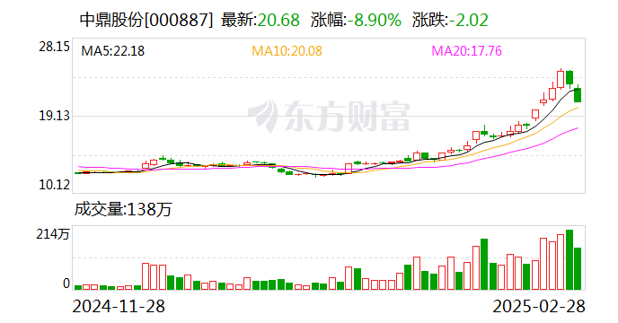 中鼎股份：子公司与埃夫特签署战略合作协议-第1张图片