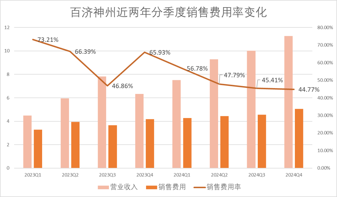 百济神州隐藏了一个真相-第1张图片