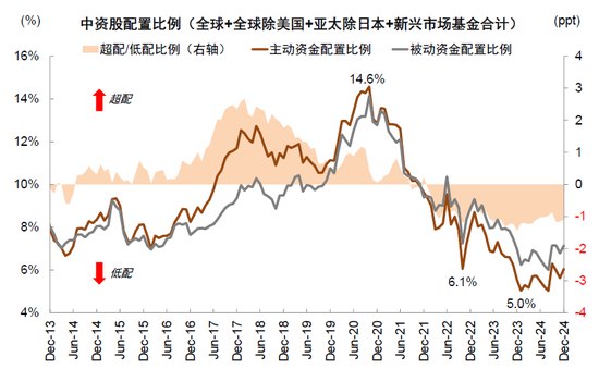 中金：A股港股比较新范式 本轮港股跑赢A股有哪些不同特征？-第8张图片