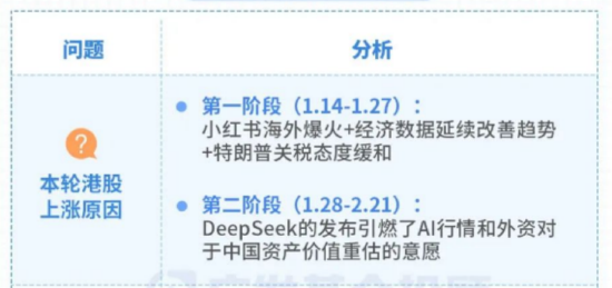 股债怎么配|科技股走出过山车，背后究竟发生了什么？-第4张图片