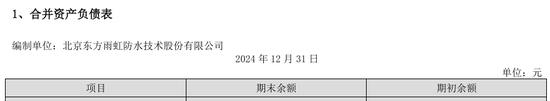 东方雨虹净利润1亿，分红44亿！-第6张图片