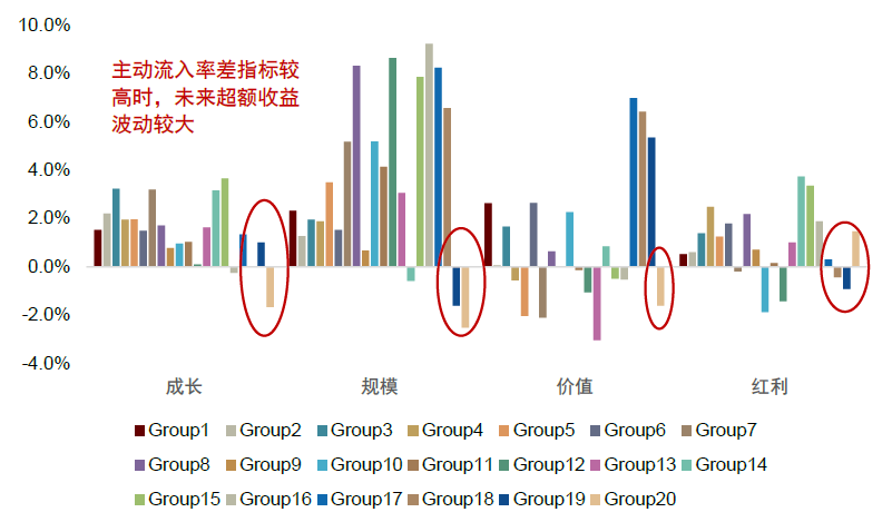中金：低频策略的超额密码，多策略配置思路-第9张图片